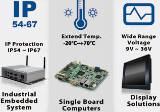 Industrial Embedded Fanless Board System SBC Display