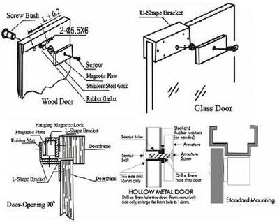 Electromagnetic magnetic locks Instruction manual offers installations trade Door locks India