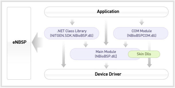 single sign on authentication | Single Sign On(SSO) for Oracle Apps ...
