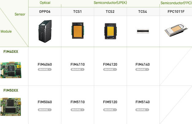 Fingerprints, Biometrics Fingerprint Sensors