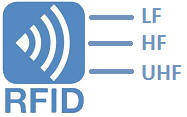 RFID reader card LF HF UHF